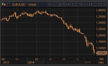 forex-12_03_2015.jpg forex-12_03_2015.jpg