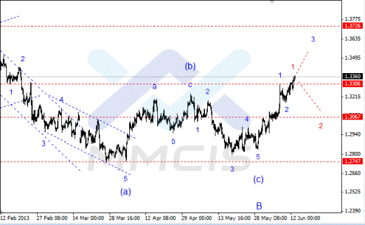 Волновой анализ Форекс по парам EUR/USD, GBP/USD, AUD/USD 13.06.2013