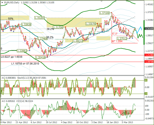 Еженедельный Обзор Forex по EURUSD и GBPUSD от 14.04.2013