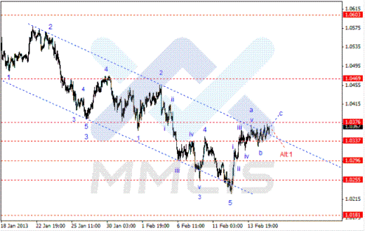 Forex Аналитика по парам EUR/USD, GBP/USD, AUD/USD 15.02.2013