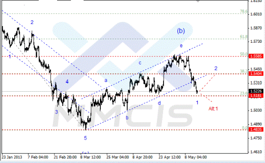 Волновой анализ Forex по парам EUR/USD, GBP/USD, AUD/USD 15 мая 2013 года