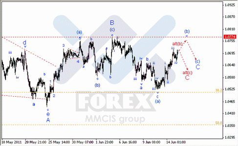 Волновой Анализ Форекс : по парам EUR/USD, GBP/USD, AUD/USD