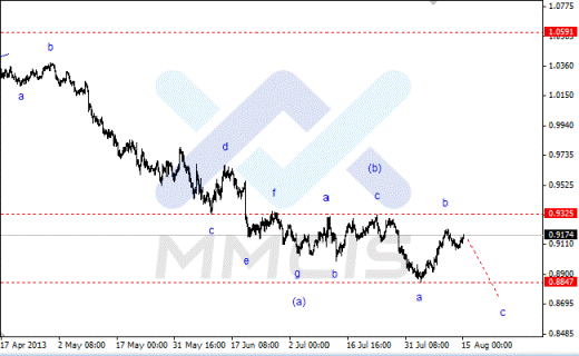 Волновой анализ Форекс по парам EUR/USD, GBP/USD, AUD/USD 15.08.2013