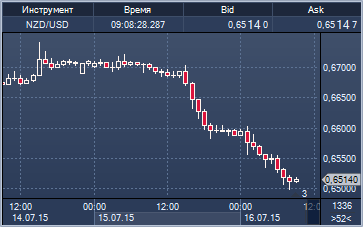 forex-16-07-2015-1.png