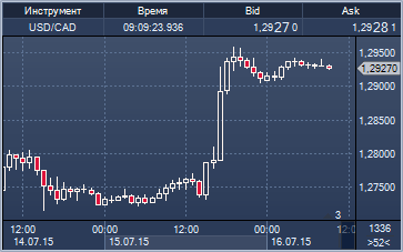 forex-16-07-2015-2.png