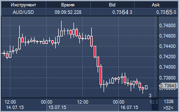 forex-16-07-2015-3.png