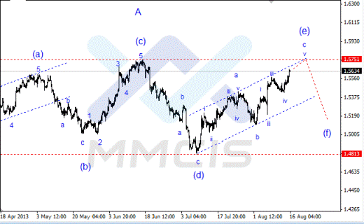 Волновой анализ Forex по парам EUR/USD, GBP/USD, AUD/USD 16.08.2013