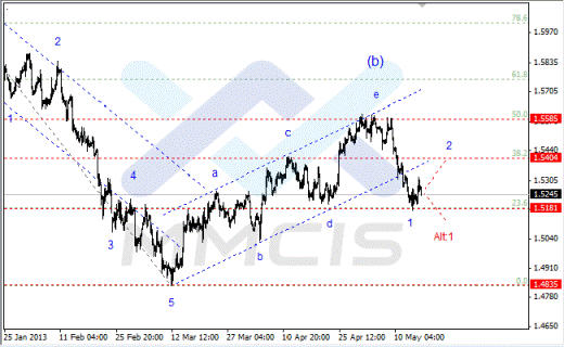 Волновой анализ Forex по парам EUR/USD, GBP/USD, AUD/USD 17 мая 2013 года