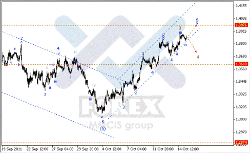 Волновой анализ Форекс по парам EUR/USD, GBP/USD, AUD/USD