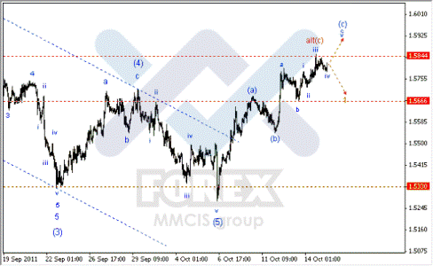 Волновой анализ Форекс по парам EUR/USD, GBP/USD, AUD/USD