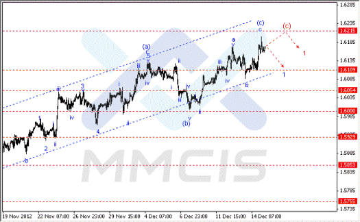 Волновой анализ Forex по парам EUR/USD, GBP/USD, AUD/USD 17.12.2012