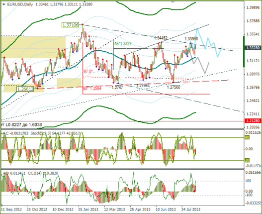 Ежедневный обзор Forex по EURUSD и GBPUSD от 18.08.2013