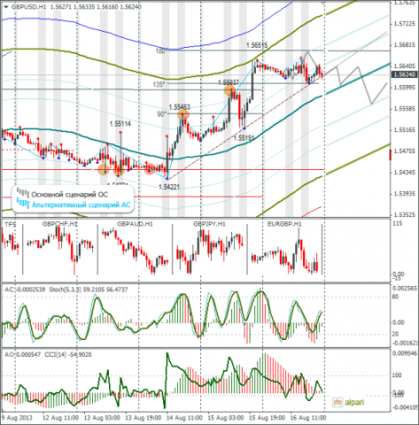 Ежедневный обзор Forex по EURUSD и GBPUSD от 18.08.2013