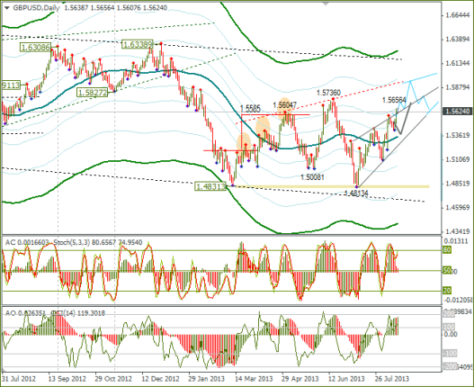 Ежедневный обзор Forex по EURUSD и GBPUSD от 18.08.2013