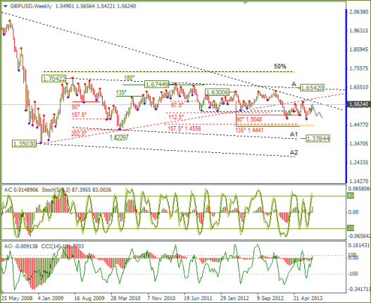 Ежедневный обзор Forex по EURUSD и GBPUSD от 18.08.2013