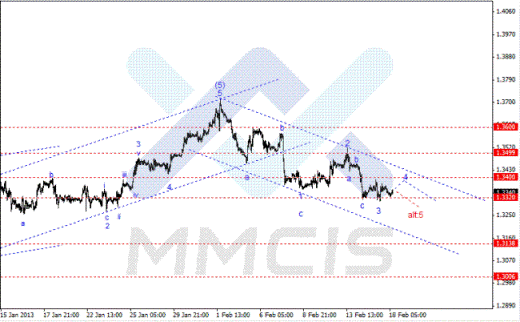 Волновой анализ Forex по парам EUR/USD, GBP/USD, AUD/USD 18.02.2013