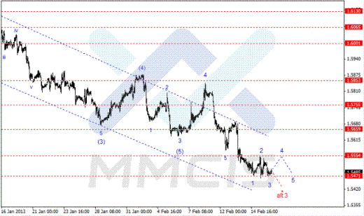 Волновой анализ Forex по парам EUR/USD, GBP/USD, AUD/USD 18.02.2013