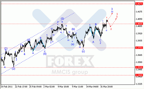 Волновой анализ Forex : парам EUR/USD, GBP/USD, AUD/USD