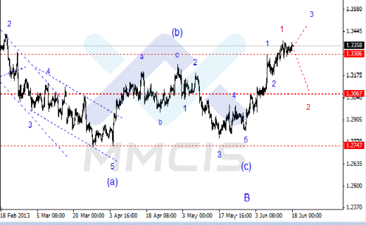 Волновой анализ Форекс по парам EUR/USD, GBP/USD, AUD/USD 18.06.2013