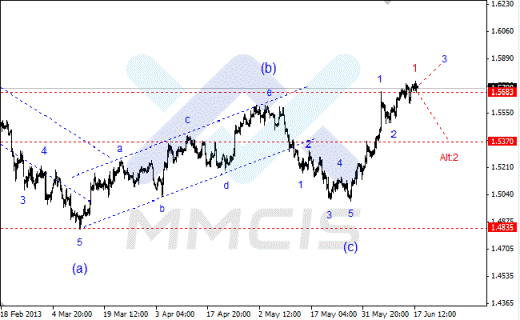 Волновой анализ Форекс по парам EUR/USD, GBP/USD, AUD/USD 18.06.2013