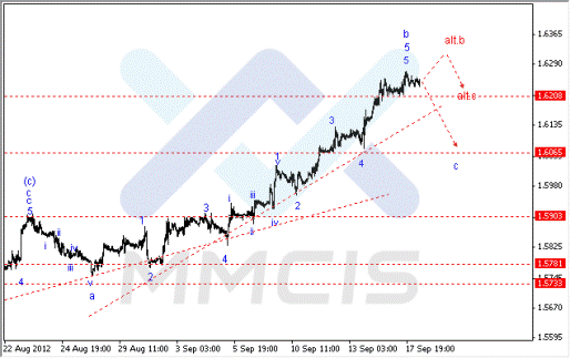 Волновой анализ Форекс по парам EUR/USD, GBP/USD, AUD/USD 18.09.2012