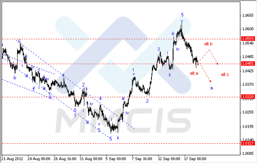 Волновой анализ Форекс по парам EUR/USD, GBP/USD, AUD/USD 18.09.2012