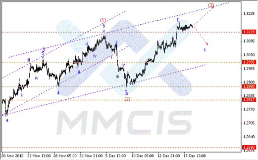 Волновой анализ Форекс по парам EUR/USD, GBP/USD, AUD/USD, USD/JPY 18.12.2012