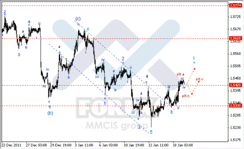 Волновой анализ Форекс по парам EUR/USD, GBP/USD, AUD/USD