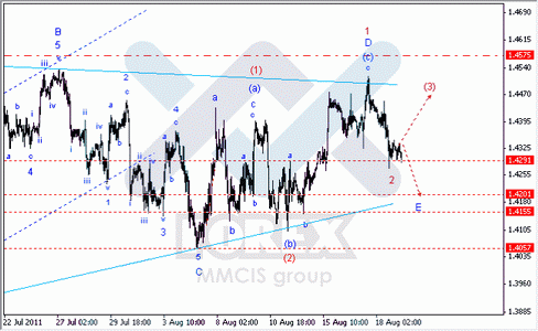 Волновой анализ Форекс : по парам EUR/USD, GBP/USD, AUD/USD