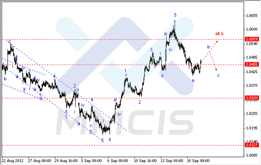 Волновой анализ Forex по парам EUR/USD, GBP/USD, AUD/USD 19.09.2012