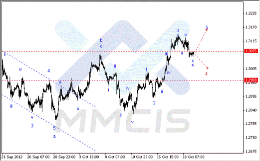 Волновой анализ Forex по парам EUR/USD, GBP/USD, AUD/USD 19.10.2012