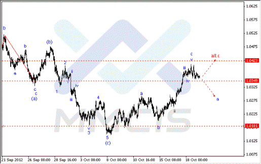 Волновой анализ Forex по парам EUR/USD, GBP/USD, AUD/USD 19.10.2012