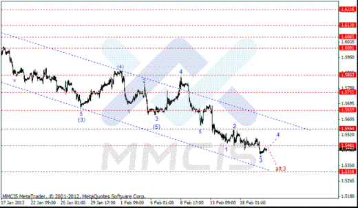 Волновой анализ Forex по парам EUR/USD, GBP/USD, AUD/USD 20.02.2013