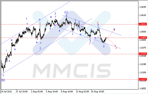 Волновой анализ Forex по парам EUR/USD, GBP/USD, AUD/USD 20.08.2012