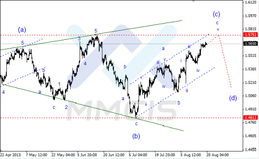 Волновой анализ Форекс по парам EUR/USD, GBP/USD, AUD/USD 20.08.2013