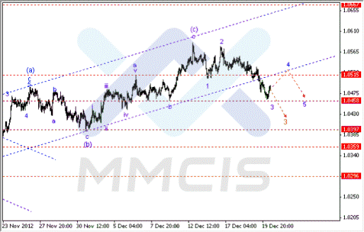 Волновой анализ Форекс по парам EUR/USD, GBP/USD, AUD/USD 20.12.2012