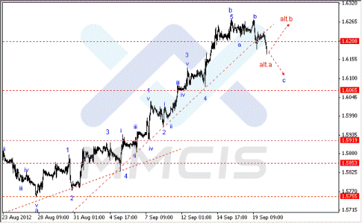 Волновой анализ Форекс по парам EUR/USD, GBP/USD, AUD/USD 20.09.2012