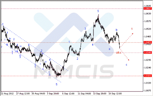 Волновой анализ Форекс по парам EUR/USD, GBP/USD, AUD/USD 20.09.2012