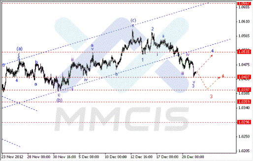 Волновой анализ рынка Forex по парам EUR/USD, GBP/USD, AUD/USD 21.12.2012