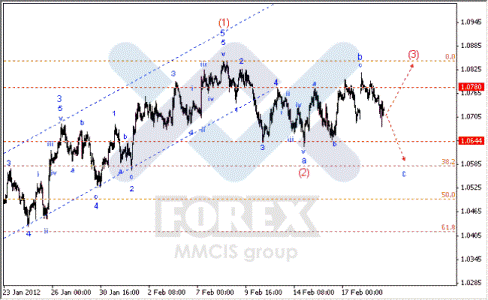 Волновой анализ Форекс по парам EUR/USD, GBP/USD, AUD/USD