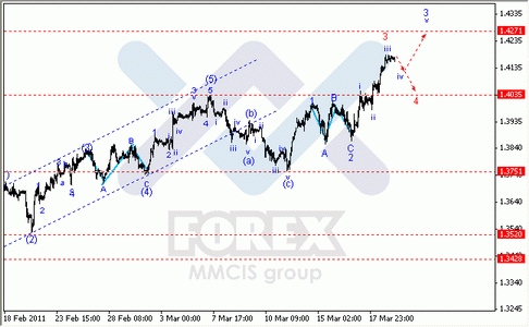 Волновой анализ Forex : по парам EUR/USD, GBP/USD, AUD/USD