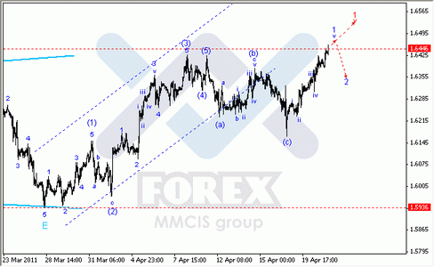 Волновой анализ Форекс : по парам EUR/USD, GBP/USD, AUD/USD