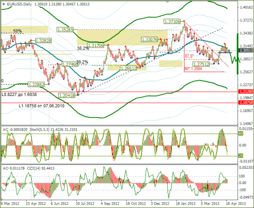 Еженедельный обзор Forex по EURUSD и GBPUSD от 21.04.2013