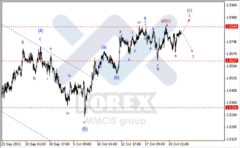 Волновой анализ Форекс по парам EUR/USD, GBP/USD, AUD/USD