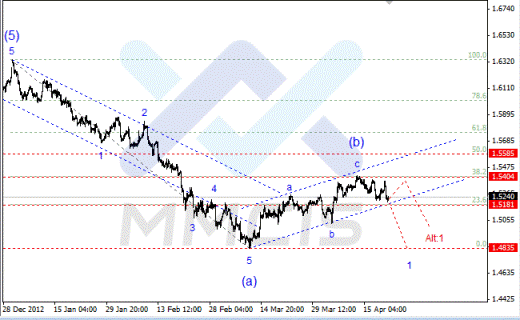 Волновой анализ Forex по парам EUR/USD, GBP/USD, AUD/USD 22.04.2013