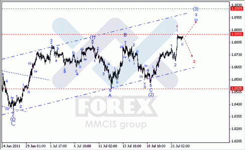 Волновой Анализ Форекс : по парам EUR/USD, GBP/USD, AUD/USD