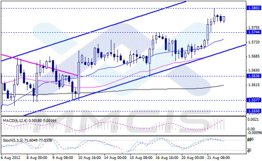 Forex Аналитика по парам EUR/USD, GBP/USD, AUD/USD, USD/JPY 22.08.2012