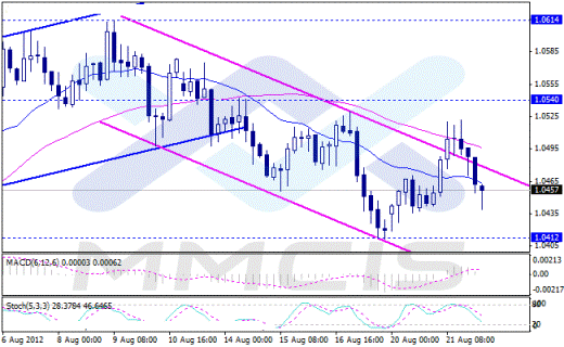 Forex Аналитика по парам EUR/USD, GBP/USD, AUD/USD, USD/JPY 22.08.2012