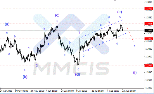 Волновой анализ Форекс по парам EUR/USD, GBP/USD, AUD/USD 22.08.2013