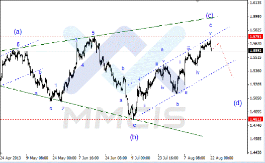 Волновой анализ Форекс по парам EUR/USD, GBP/USD, AUD/USD 22.08.2013